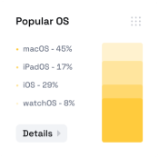Measurable Outcomes